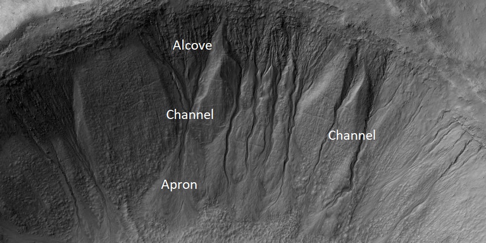 Image of gullies with main parts labeled. The main parts of a Martian gully are alcove, channel, and apron. Picture was taken by HiRISE under HiWish program.