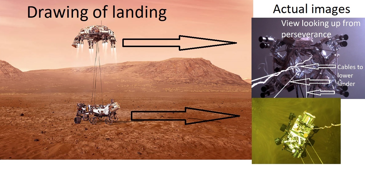 Drawing and actual pictures of Perseverance actual landing on Mars