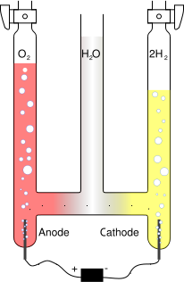 Hofmann voltameter for breaking up liquid water to gaseous oxygen and hydrogen