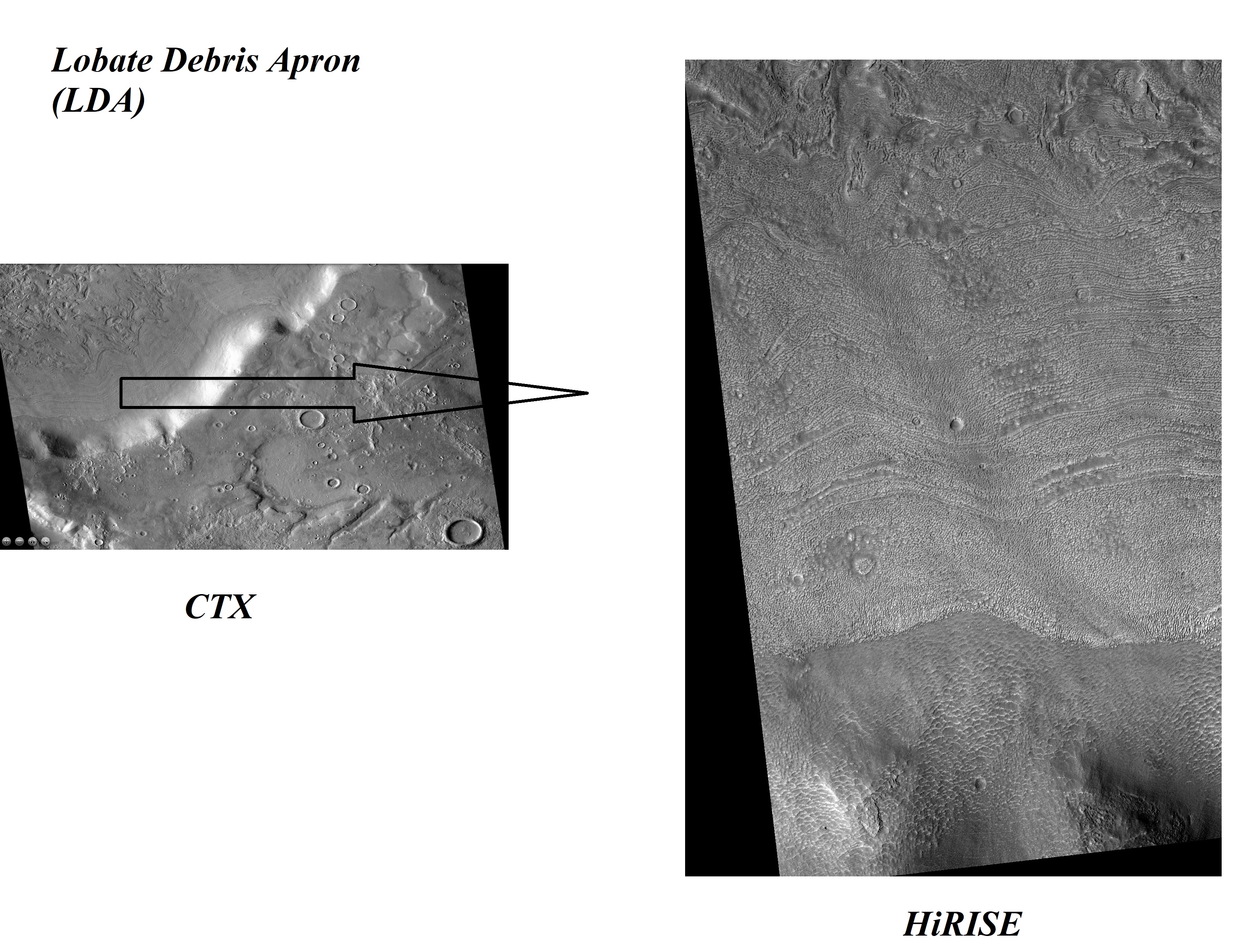 Wide and close views of LDA