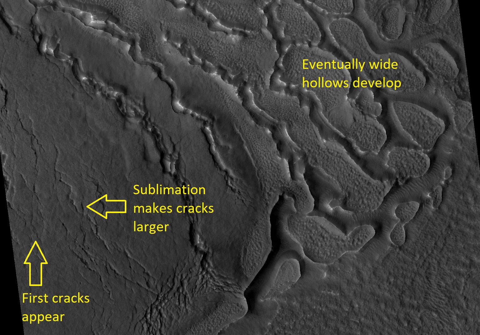 Ribbed terrain begins with cracks that eventually widen to produce hollows