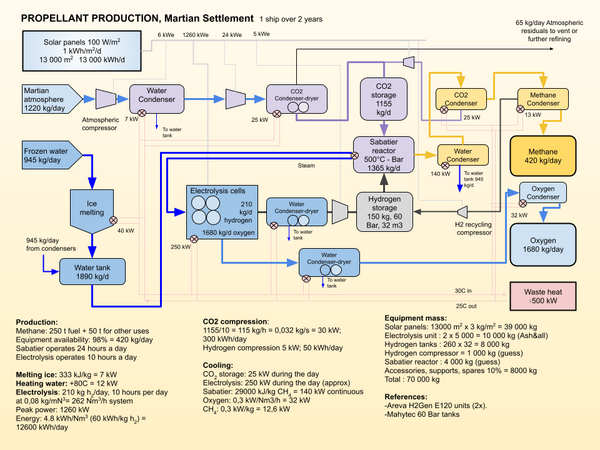 Propellant production.png