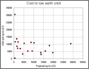 Financial effort estimation - Marspedia