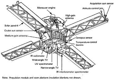 Instruments of Mariner 9
