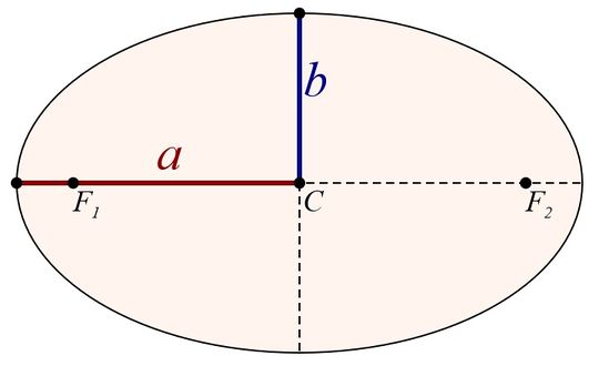 Semi Major Axis Marspedia