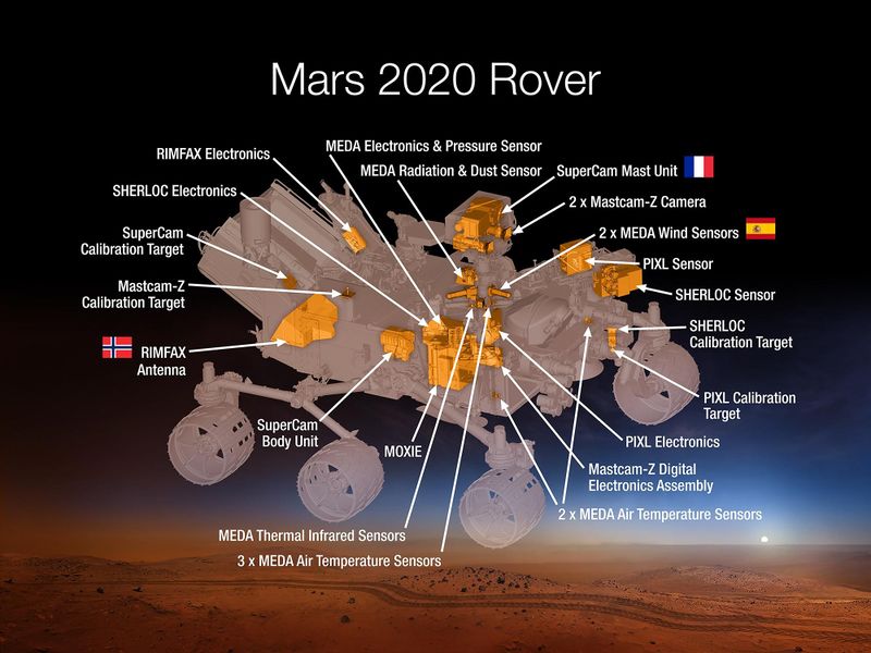Image 1: NASA’s Mars Perseverance Rover major instrumentation placement. (NASA)