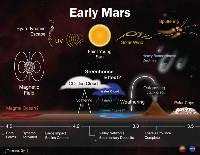 File:Noachian Mars.png