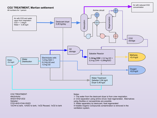 Colony CO2 treatment.png