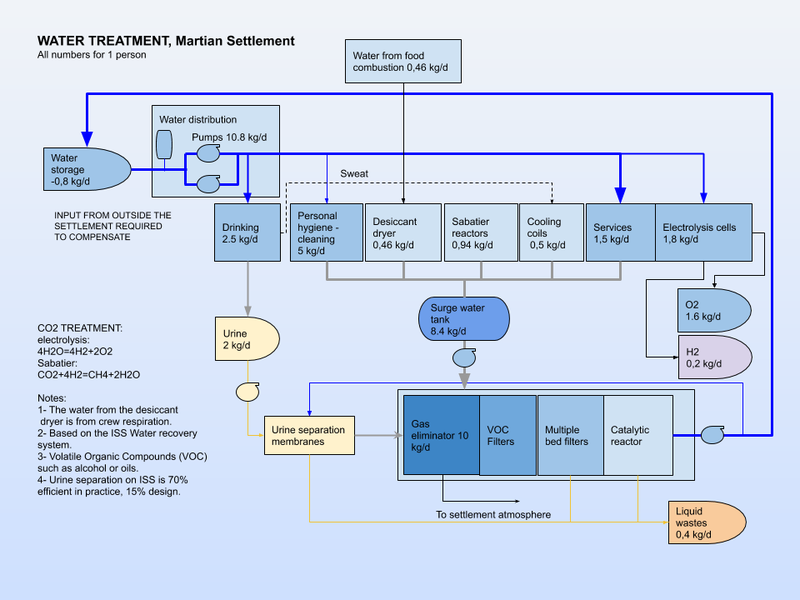 filtration in water treatment